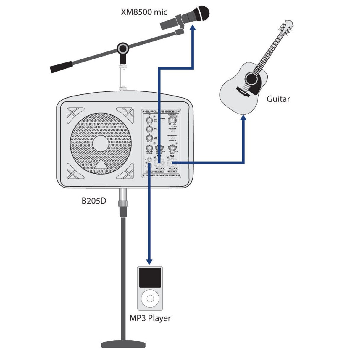 Behringer B205D Eurolive 51/4" Active 150W PA Monitor